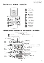 Preview for 11 page of Toyotomi KTG21-09R32 User Manual