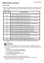 Preview for 23 page of Toyotomi KTG21-09R32 User Manual