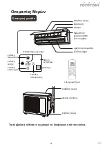 Preview for 51 page of Toyotomi KTG21-09R32 User Manual