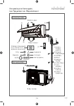 Preview for 8 page of Toyotomi KTN/KTG-09IV User Manual