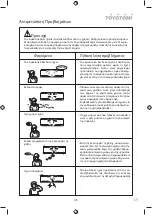 Preview for 17 page of Toyotomi KTN/KTG-09IV User Manual