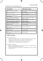 Preview for 27 page of Toyotomi KTN/KTG-09IV User Manual