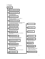 Preview for 6 page of Toyotomi Kuro MTG A228DV Service Manual