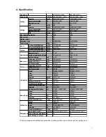 Preview for 10 page of Toyotomi Kuro MTG A228DV Service Manual