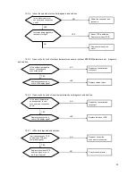 Preview for 36 page of Toyotomi Kuro MTG A228DV Service Manual