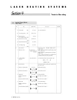 Preview for 24 page of Toyotomi Laser 300 Service Manual