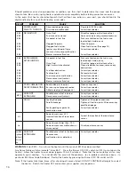 Предварительный просмотр 14 страницы Toyotomi Laser 73 Installation And Operation Instructions Manual