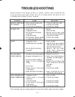 Preview for 13 page of Toyotomi Laser Clean LC-41 Instruction Manual