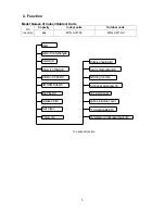 Preview for 7 page of Toyotomi MTG A371DV Service Manual