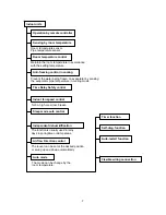 Preview for 8 page of Toyotomi MTN-MTG A128FS Service Manual