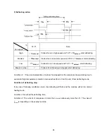 Preview for 34 page of Toyotomi MTN-MTG A128FS Service Manual