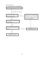 Preview for 40 page of Toyotomi MTN-MTG A128FS Service Manual