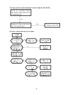 Preview for 41 page of Toyotomi MTN-MTG A128FS Service Manual