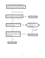 Preview for 43 page of Toyotomi MTN-MTG A128FS Service Manual