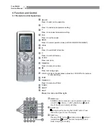 Preview for 12 page of Toyotomi MUL 12FWCA-SL Service Manual