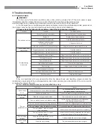 Preview for 23 page of Toyotomi MUL 12FWCA-SL Service Manual