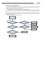 Preview for 27 page of Toyotomi MUL 12FWCA-SL Service Manual