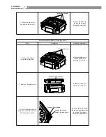 Preview for 31 page of Toyotomi MUL 12FWCA-SL Service Manual