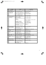 Preview for 15 page of Toyotomi Oil Miser OM-122DW Operation And Maintenance Instructions