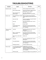 Preview for 20 page of Toyotomi Omni 230 Type C User Manual