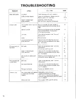 Preview for 17 page of Toyotomi RC-41 Type A User Manual