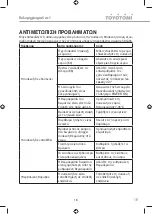 Preview for 18 page of Toyotomi SmartCube User Manual