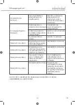 Preview for 19 page of Toyotomi SmartCube User Manual