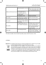 Preview for 34 page of Toyotomi SmartCube User Manual