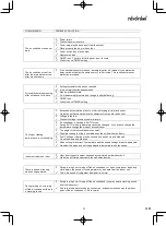 Preview for 9 page of Toyotomi STG-909R32 User Manual