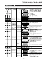 Preview for 15 page of Toyotomi TA3-A80GWI Service Manual