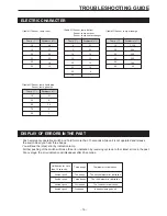 Preview for 17 page of Toyotomi TA3-A80GWI Service Manual