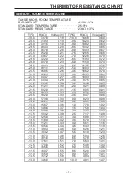 Preview for 24 page of Toyotomi TA3-A80GWI Service Manual