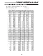 Preview for 26 page of Toyotomi TA3-A80GWI Service Manual