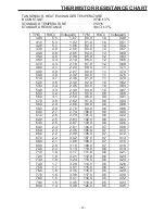 Preview for 27 page of Toyotomi TA3-A80GWI Service Manual