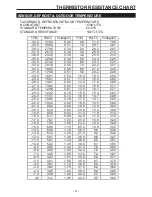 Preview for 28 page of Toyotomi TA3-A80GWI Service Manual