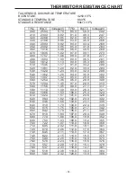 Preview for 31 page of Toyotomi TA3-A80GWI Service Manual