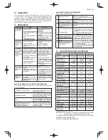 Preview for 17 page of Toyotomi TAD-120E Operating Manual