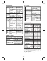 Preview for 29 page of Toyotomi TAD-120E Operating Manual