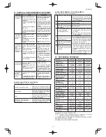 Preview for 41 page of Toyotomi TAD-120E Operating Manual