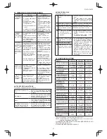 Preview for 53 page of Toyotomi TAD-120E Operating Manual