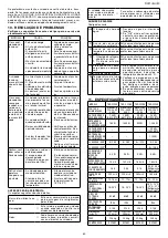 Preview for 66 page of Toyotomi TAD-2220E Operating Manual