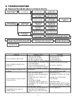 Preview for 8 page of Toyotomi TAD-30F Service Manual