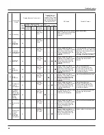 Preview for 42 page of Toyotomi TAG-A16 HDI Service Manual