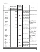 Preview for 43 page of Toyotomi TAG-A16 HDI Service Manual