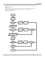 Preview for 50 page of Toyotomi TAG-A16 HDI Service Manual