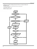 Preview for 56 page of Toyotomi TAG-A16 HDI Service Manual