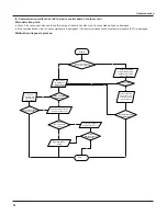 Preview for 58 page of Toyotomi TAG-A16 HDI Service Manual