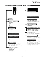 Preview for 8 page of Toyotomi TAG-A20EW Service Manual