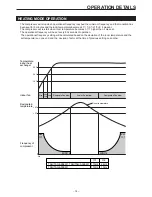 Preview for 15 page of Toyotomi TAG-A28EWI Service Manual