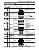 Preview for 18 page of Toyotomi TAG-A28EWI Service Manual